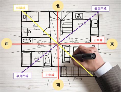 住宅風水方位